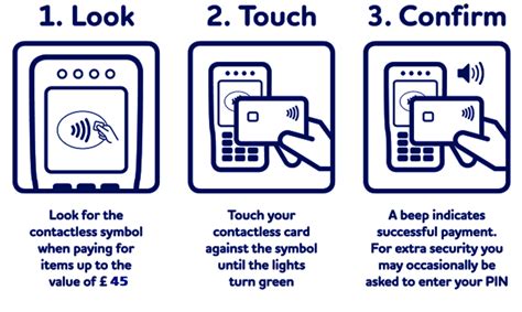 rfid payment system|what is considered contactless payment.